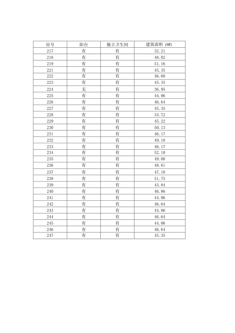 一层明细表范表.docx_第2页