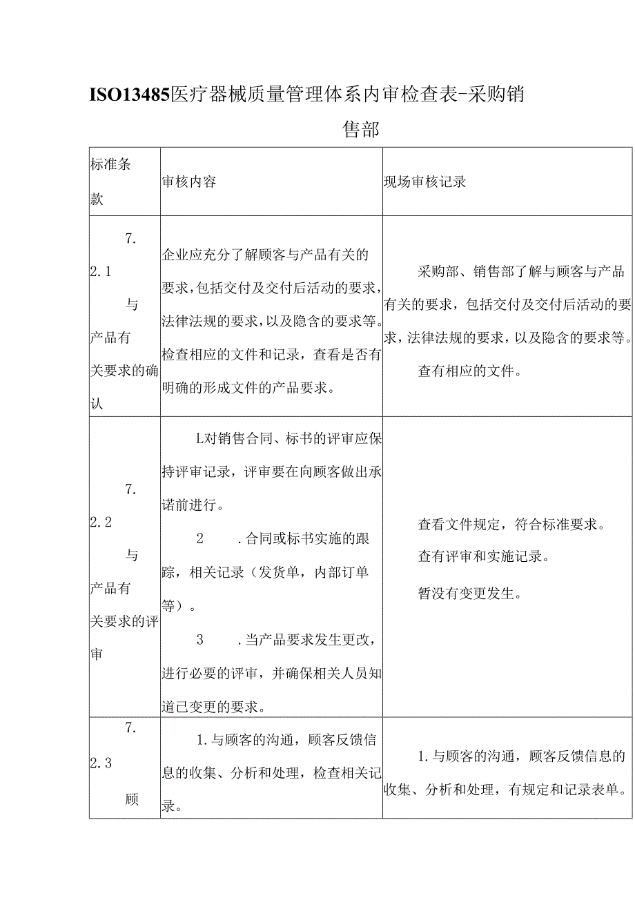 ISO13485医疗器械质量管理体系内审检查表-采购销售部.docx_第1页