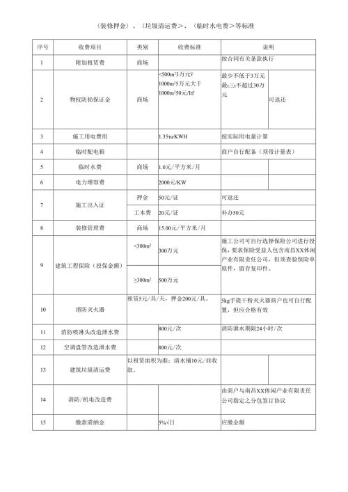 商户入驻《施工临时费用标准》.docx