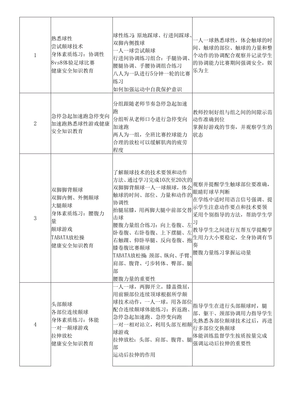 初中体育与健康 水平四足球大单元教学计划 教案（表格式）.docx_第2页