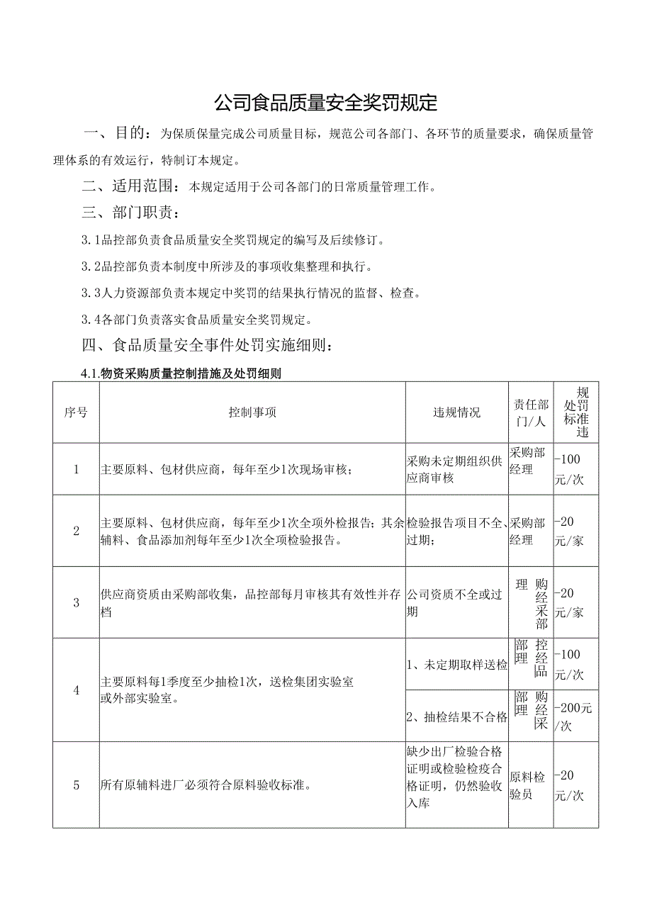 公司食品质量安全奖罚规定.docx_第1页