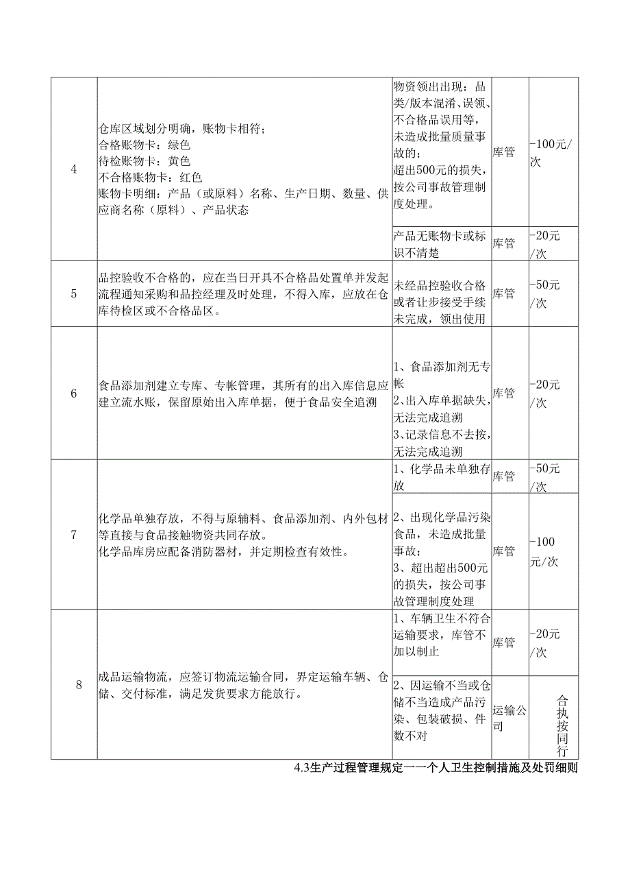 公司食品质量安全奖罚规定.docx_第3页