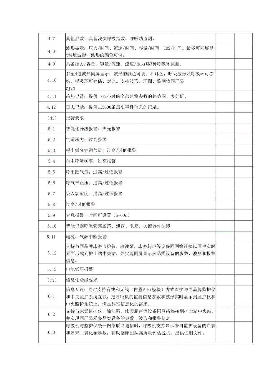 XX职工医院临床医学院呼吸机采购参数要求（2025年）.docx_第3页