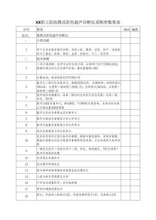 XX职工医院携式彩色超声诊断仪采购参数要求（2025年）.docx