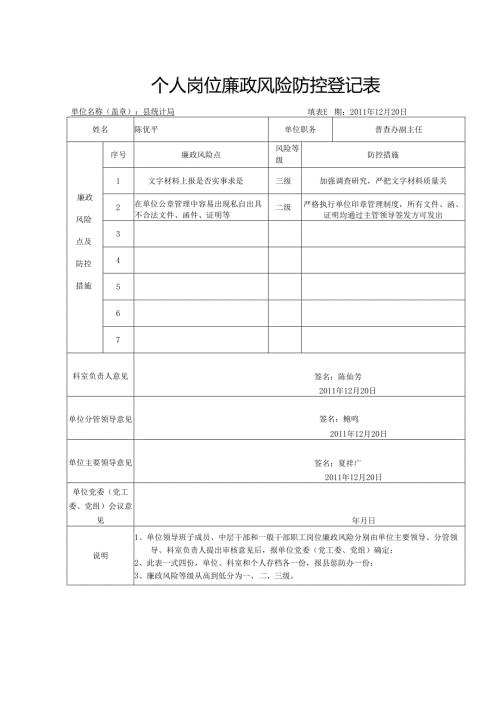 个人岗位廉政风险防控登记表.docx