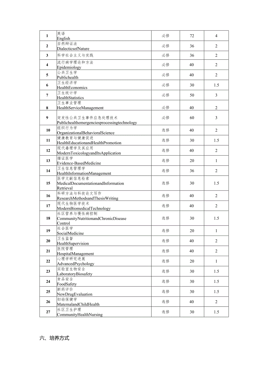 南方医科大学公共卫生硕士专业学位培养方案.docx_第3页