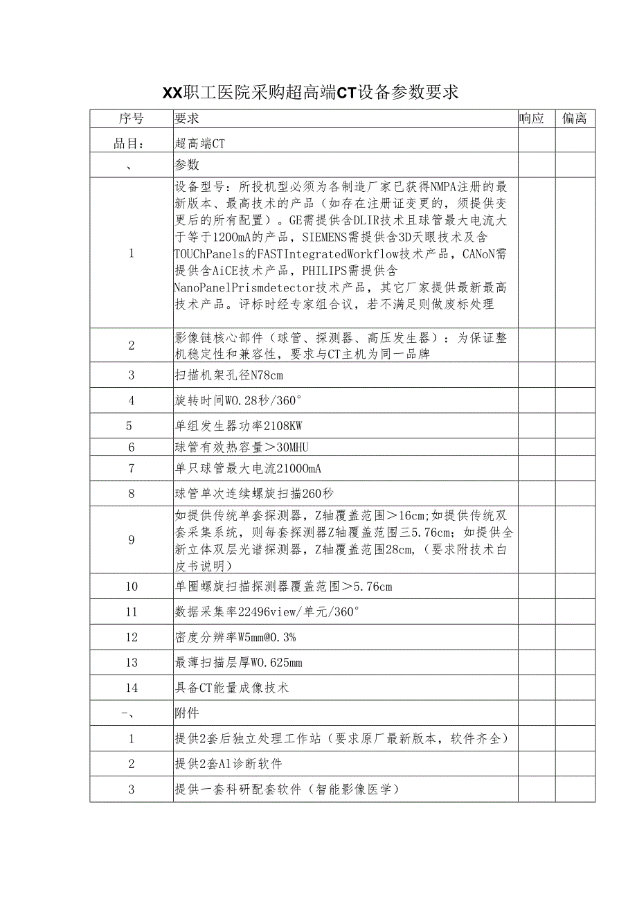 XX职工医院采购超高端CT设备参数要求（2025年）.docx_第1页