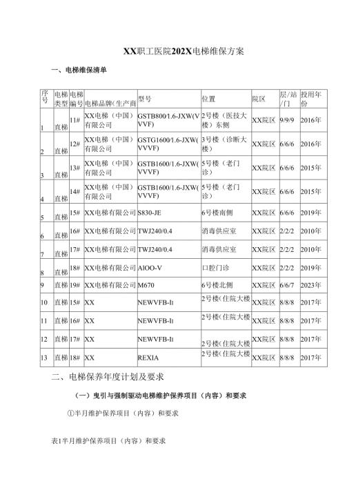 XX职工医院202X电梯维保方案（2025年）.docx