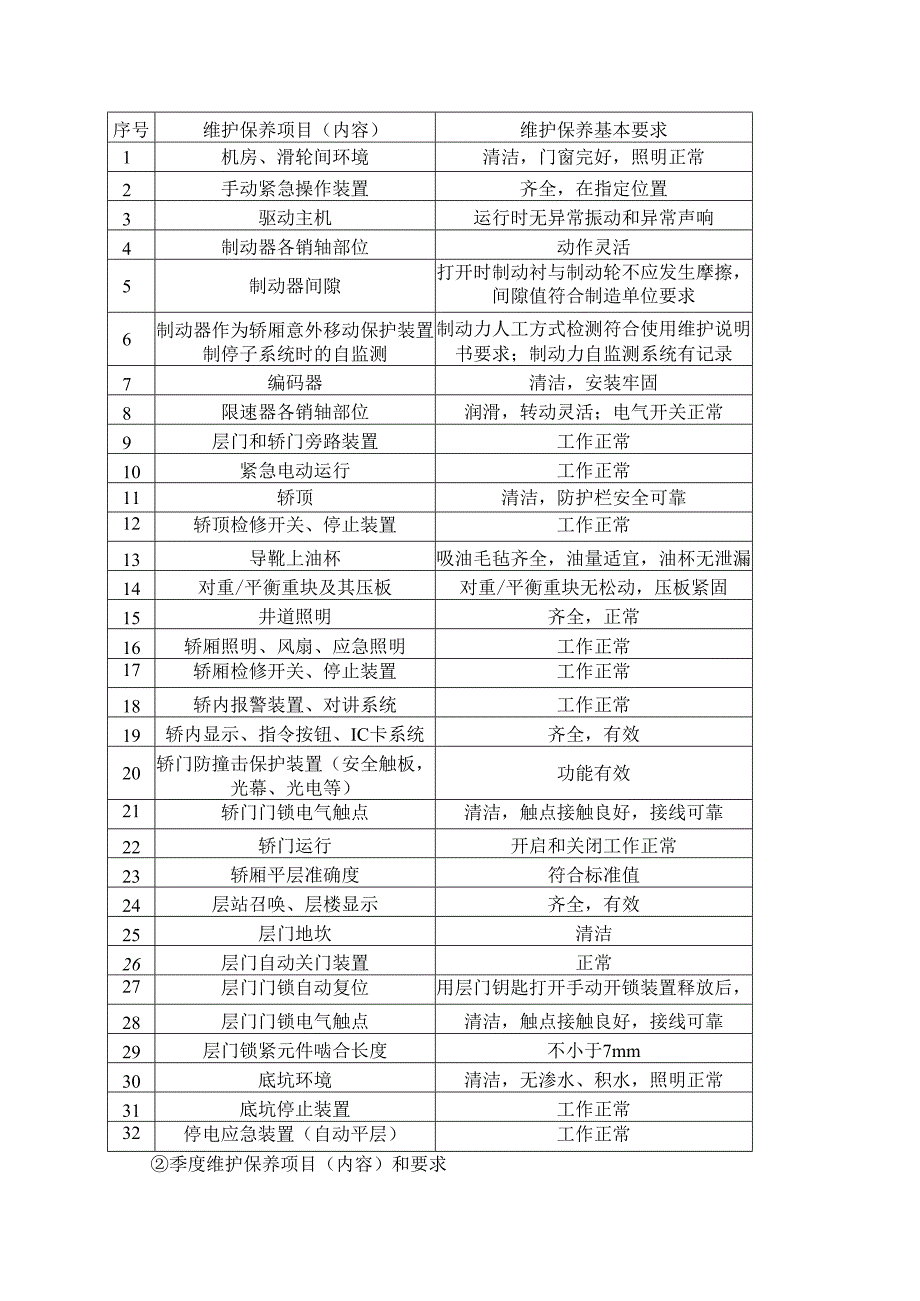 XX职工医院202X电梯维保方案（2025年）.docx_第2页