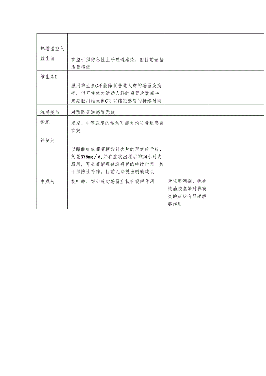 急性鼻窦炎的药物治疗.docx_第2页