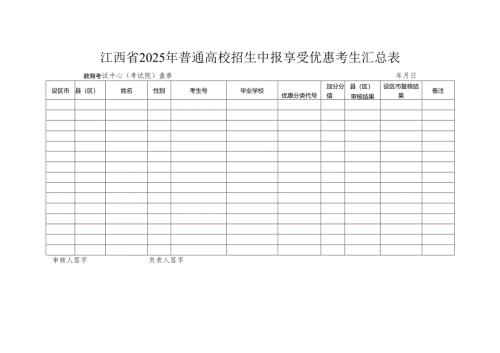 江西省2025年普通高校招生申报享受优惠考生汇总表（2025年）.docx