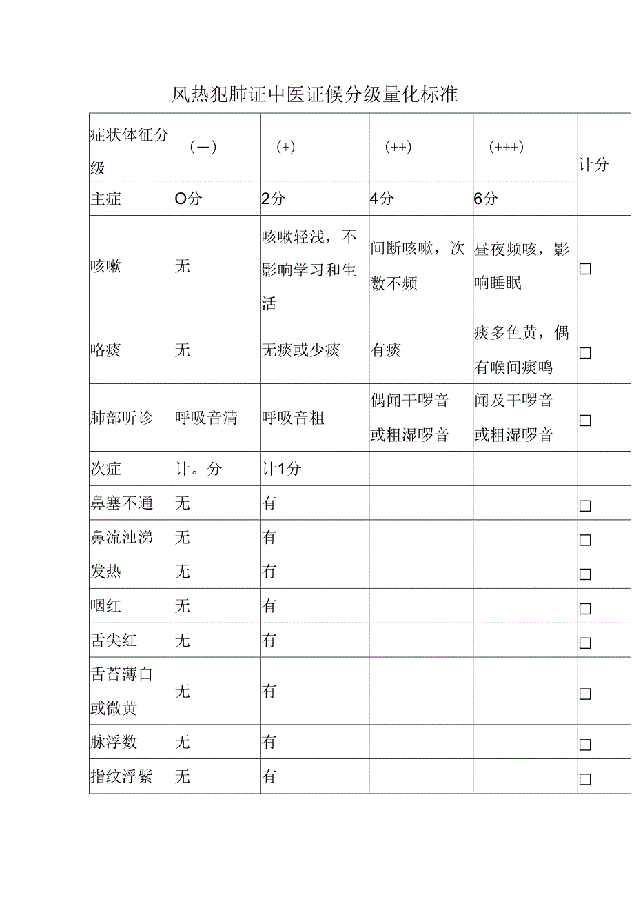 风热犯肺证中医证候分级量化标准.docx_第1页