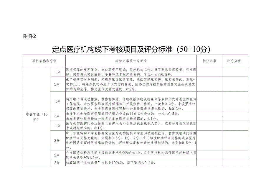 定点医疗机构线下考核项目及评分标准.docx_第1页