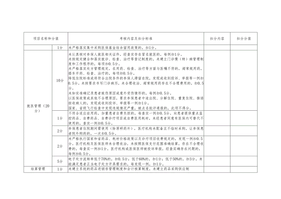定点医疗机构线下考核项目及评分标准.docx_第2页