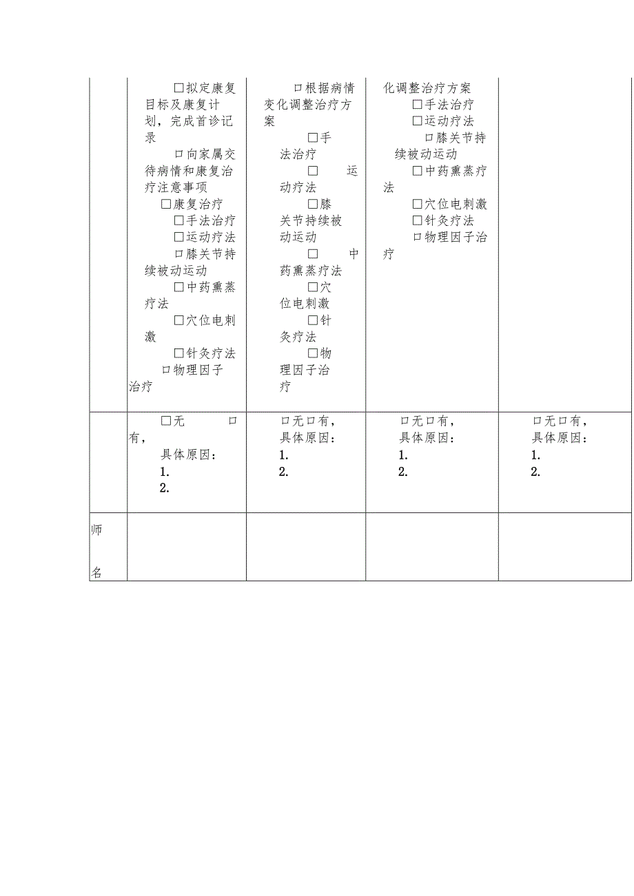 膝关节僵硬中医临床路径表单.docx_第2页