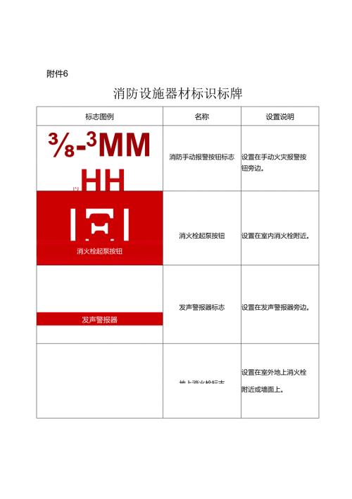 消防设施器材标识标牌.docx