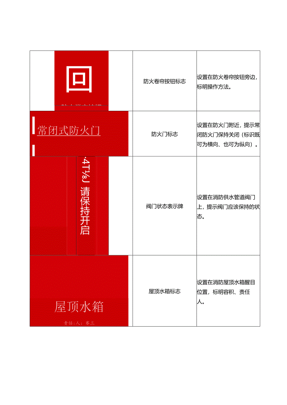 消防设施器材标识标牌.docx_第2页
