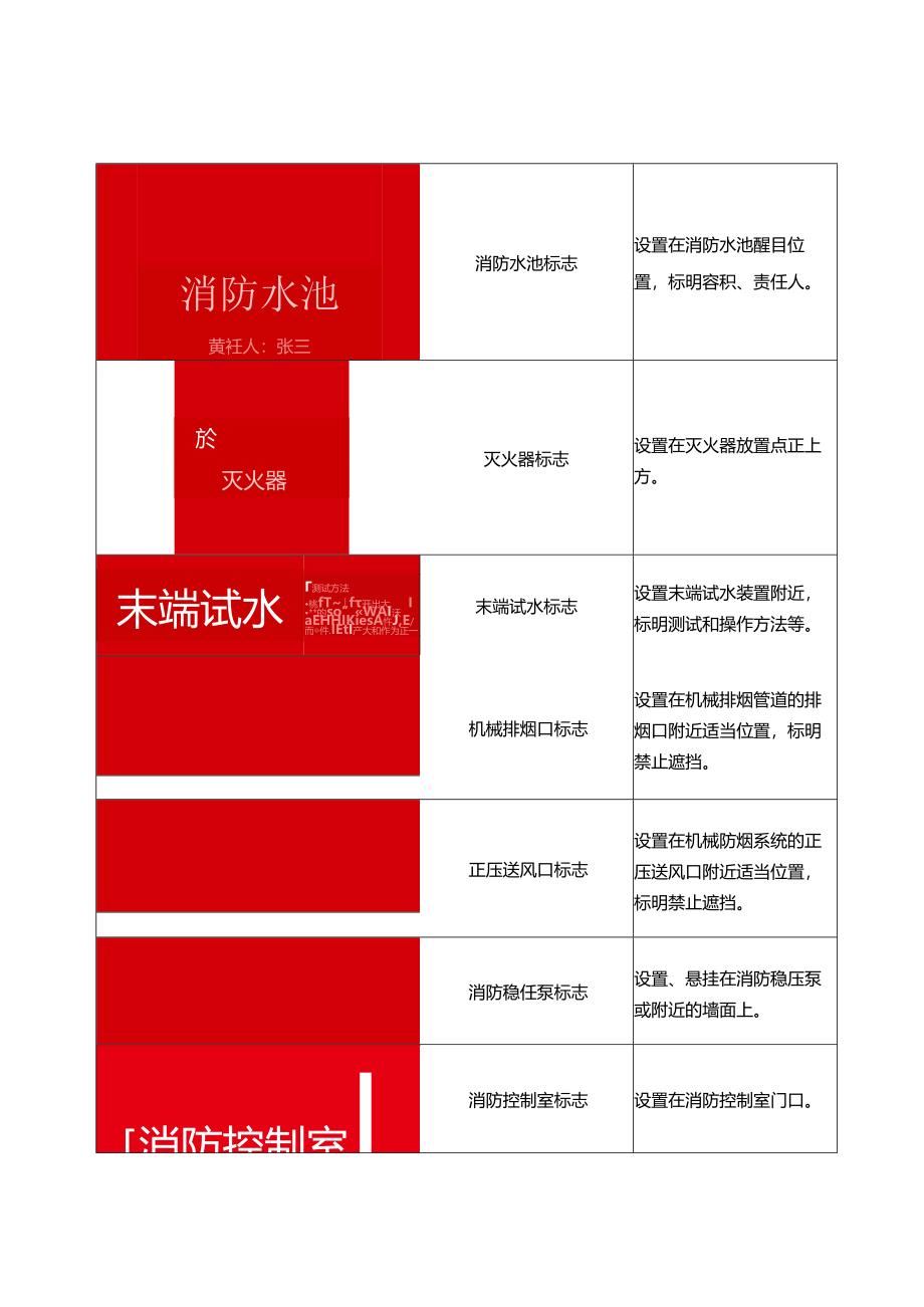 消防设施器材标识标牌.docx_第3页