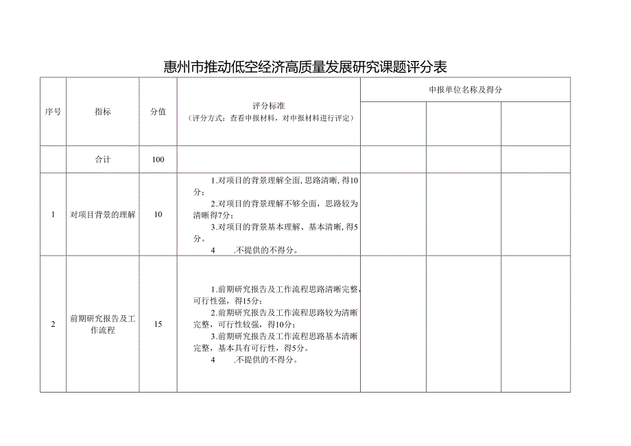 惠州市推动低空经济高质量发展研究课题评分表.docx_第1页