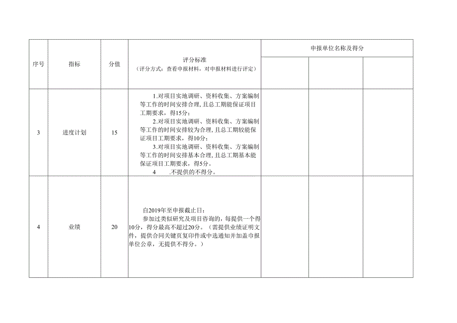 惠州市推动低空经济高质量发展研究课题评分表.docx_第2页
