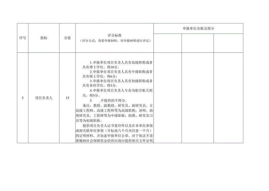 惠州市推动低空经济高质量发展研究课题评分表.docx_第3页
