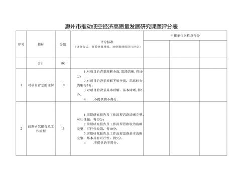 惠州市推动低空经济高质量发展研究课题评分表.docx