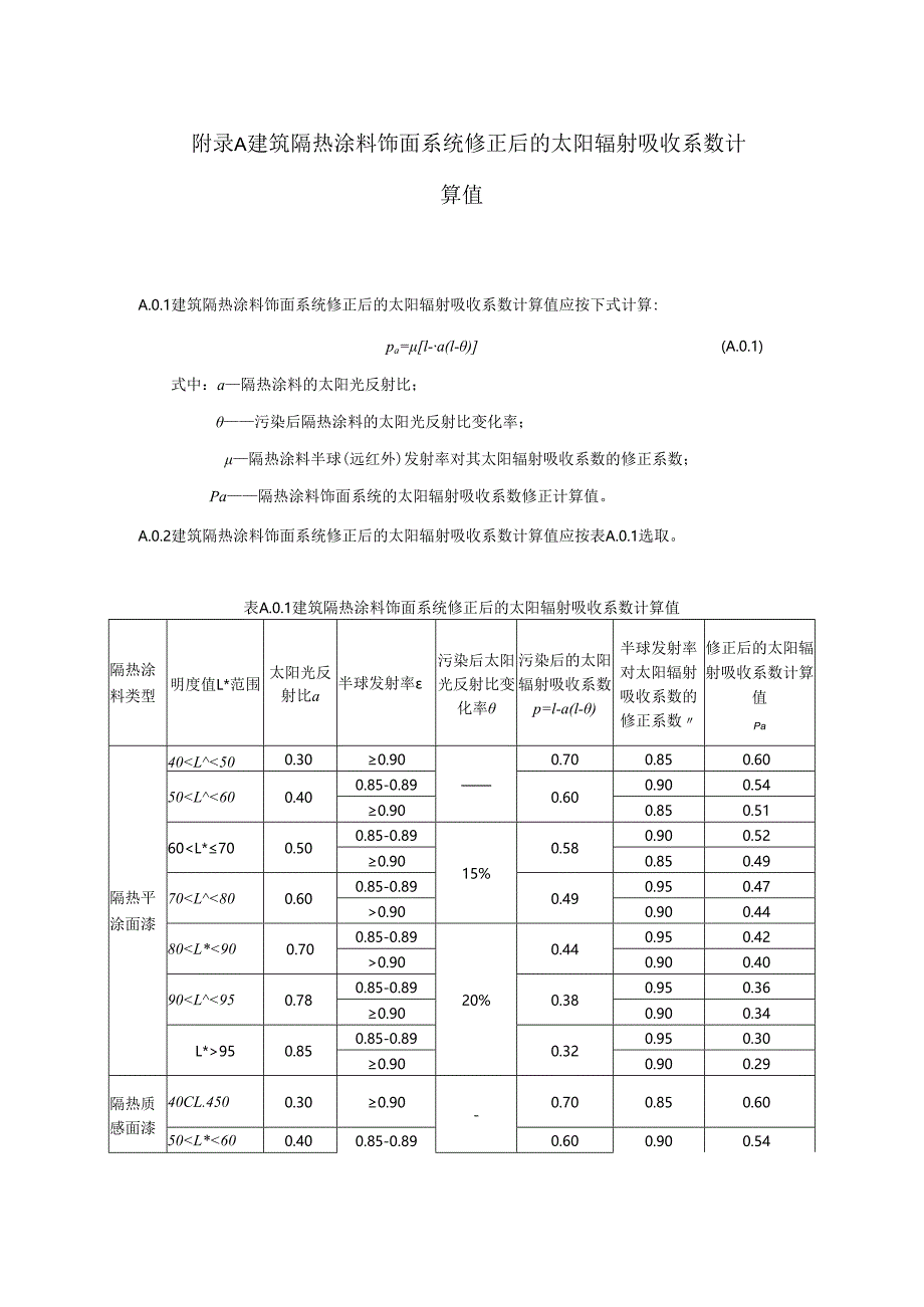建筑隔热涂料饰面系统修正后的太阳辐射吸收系数计算值、外墙及屋面使用建筑隔热涂料饰面系统的等效热阻值、太阳光反射比、传热系数或热阻测试方法.docx_第1页