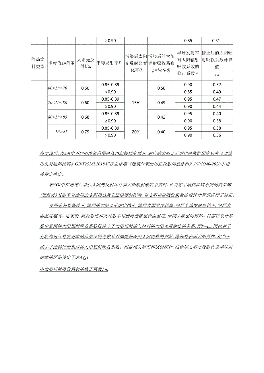 建筑隔热涂料饰面系统修正后的太阳辐射吸收系数计算值、外墙及屋面使用建筑隔热涂料饰面系统的等效热阻值、太阳光反射比、传热系数或热阻测试方法.docx_第2页
