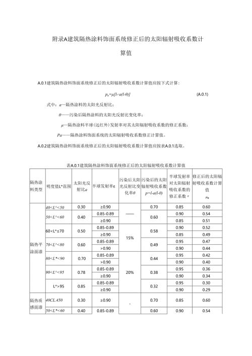 建筑隔热涂料饰面系统修正后的太阳辐射吸收系数计算值、外墙及屋面使用建筑隔热涂料饰面系统的等效热阻值、太阳光反射比、传热系数或热阻测试方法.docx