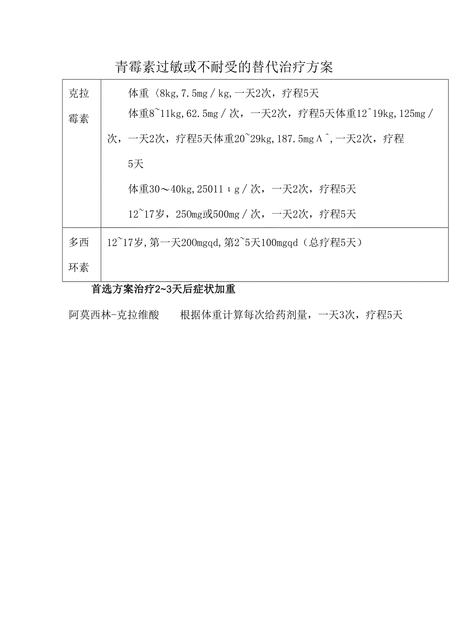 青霉素过敏或不耐受的替代治疗方案.docx_第1页