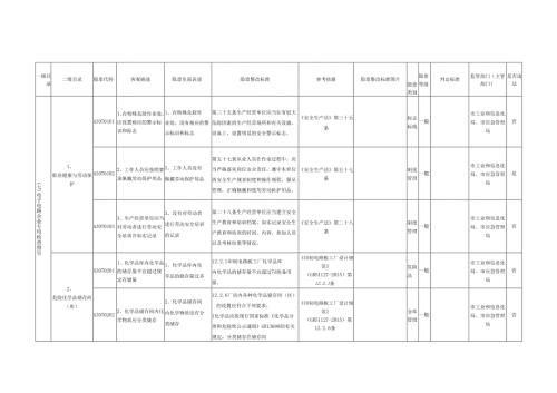 电子电路企业专用检查指引.docx