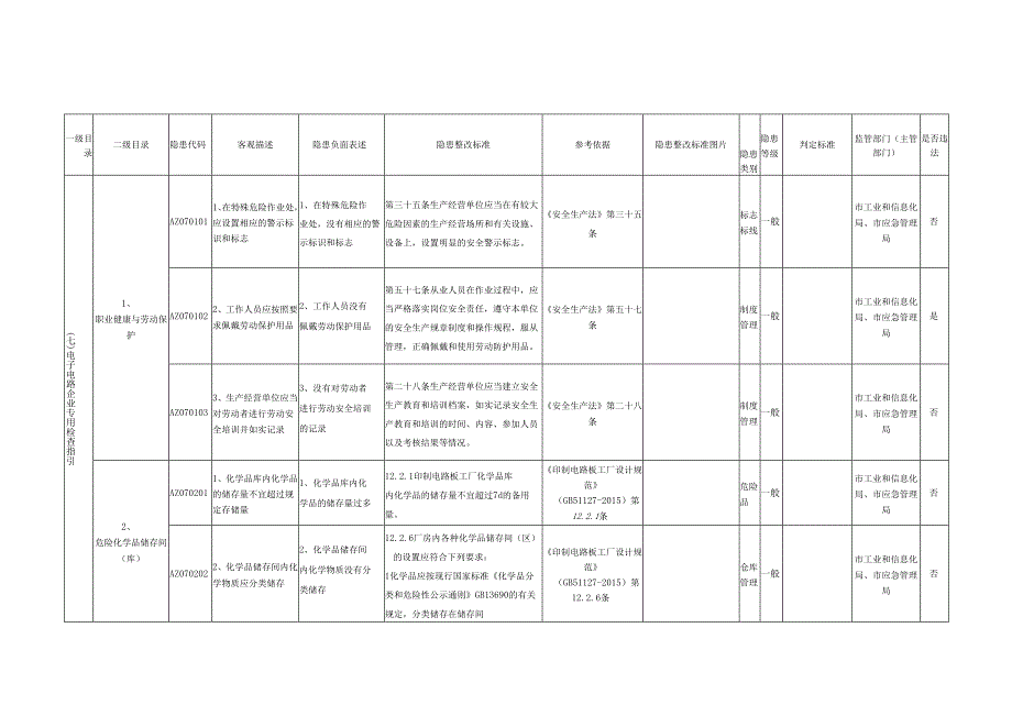 电子电路企业专用检查指引.docx_第1页