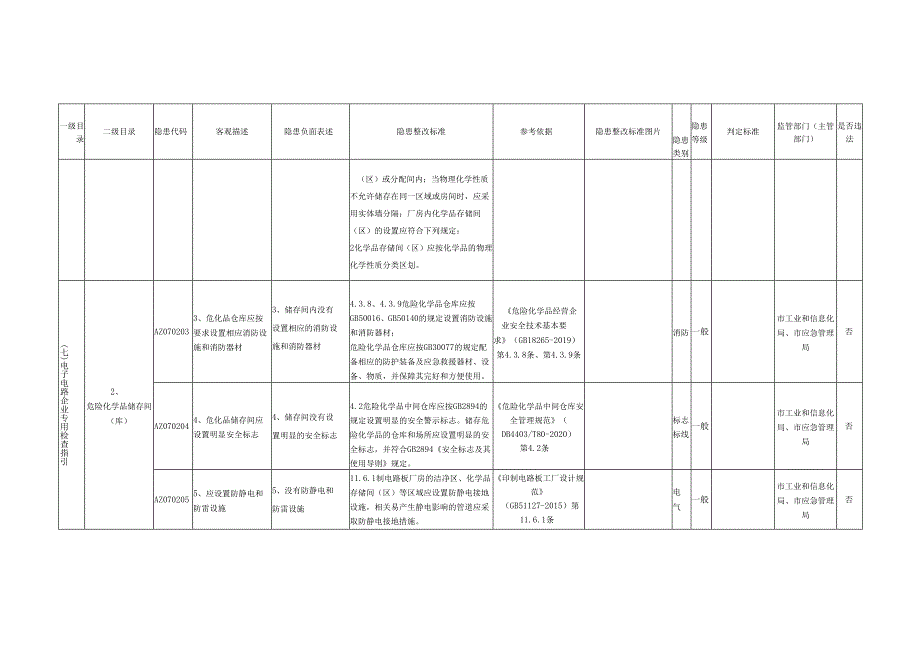 电子电路企业专用检查指引.docx_第2页