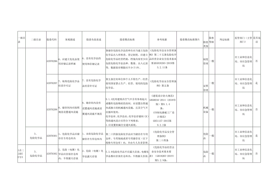 电子电路企业专用检查指引.docx_第3页
