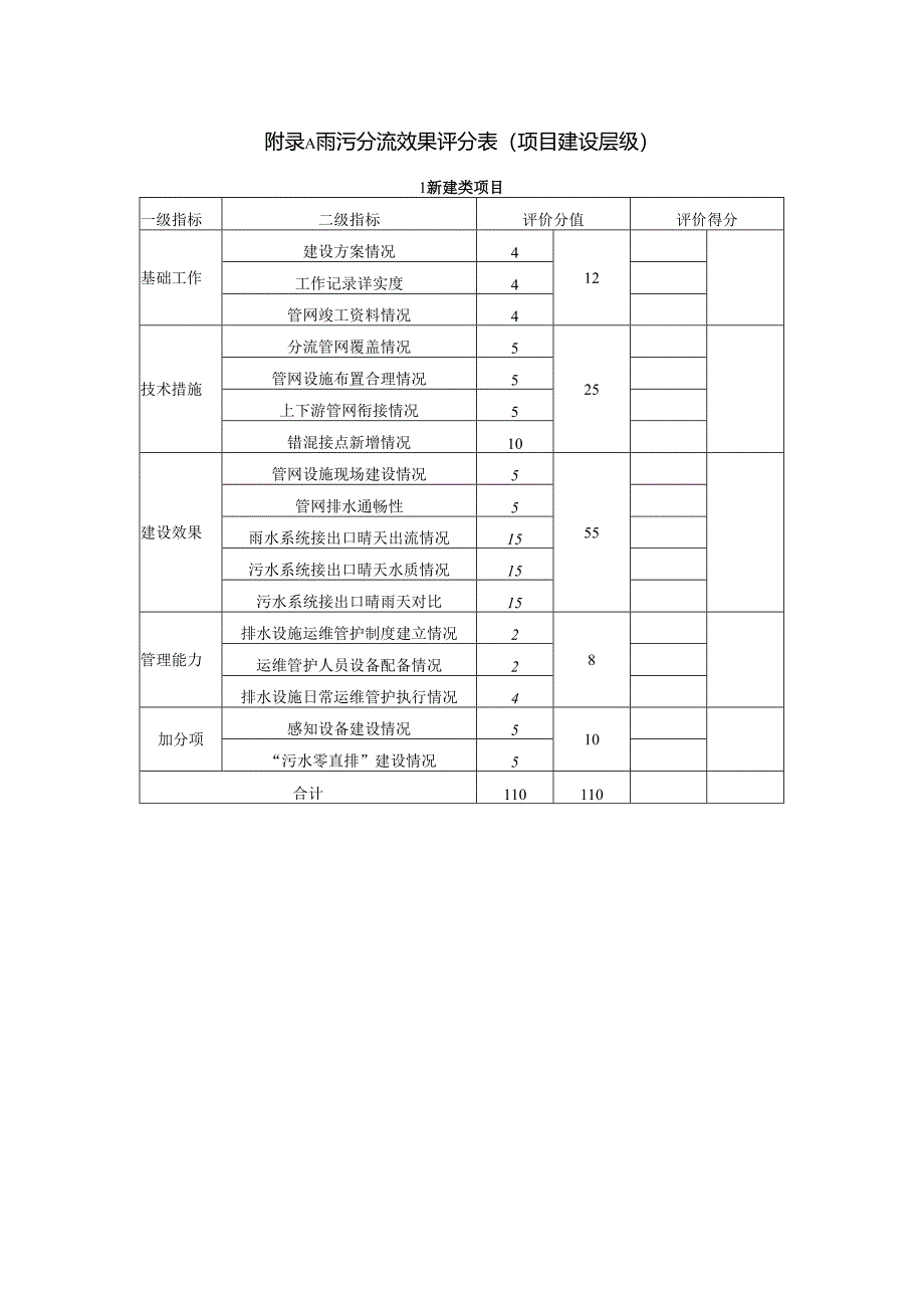 雨污分流效果评分表.docx_第1页