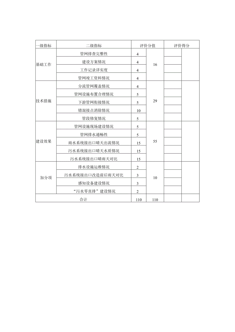 雨污分流效果评分表.docx_第2页
