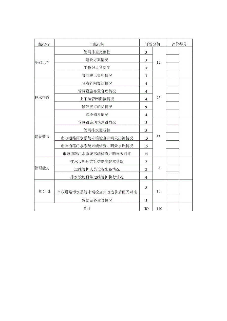雨污分流效果评分表.docx_第3页