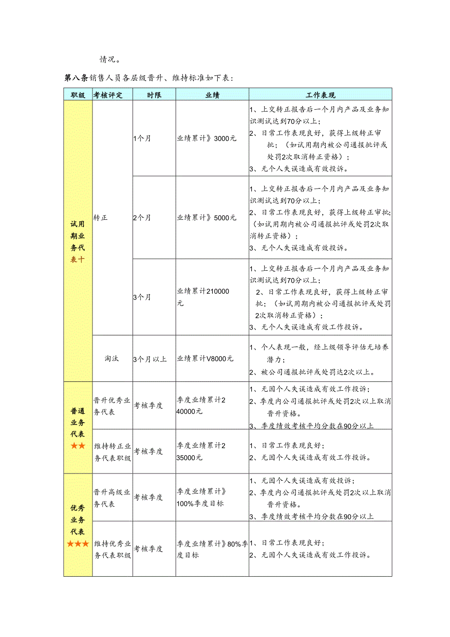 销售部绩效管理制度.docx_第2页