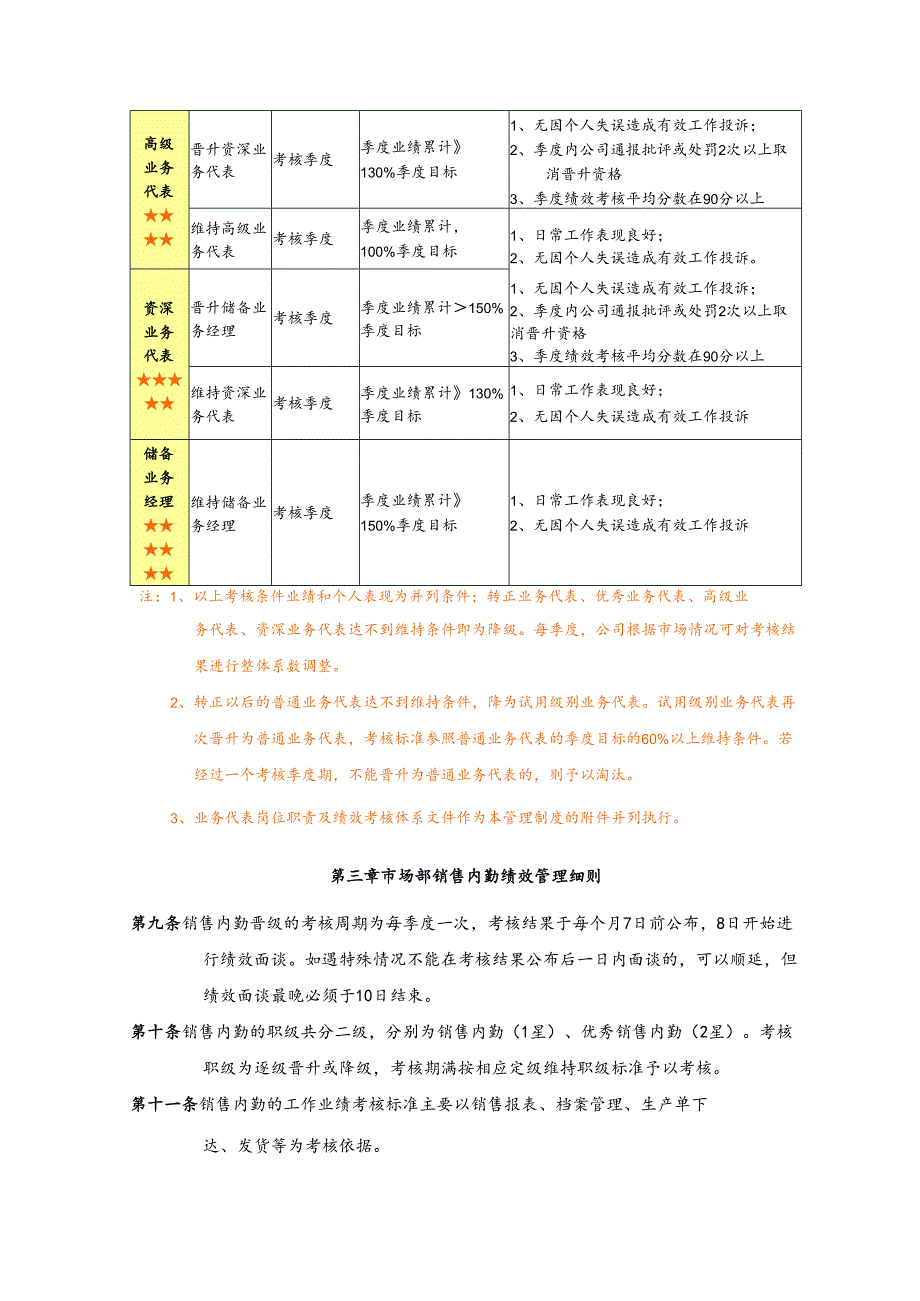 销售部绩效管理制度.docx_第3页