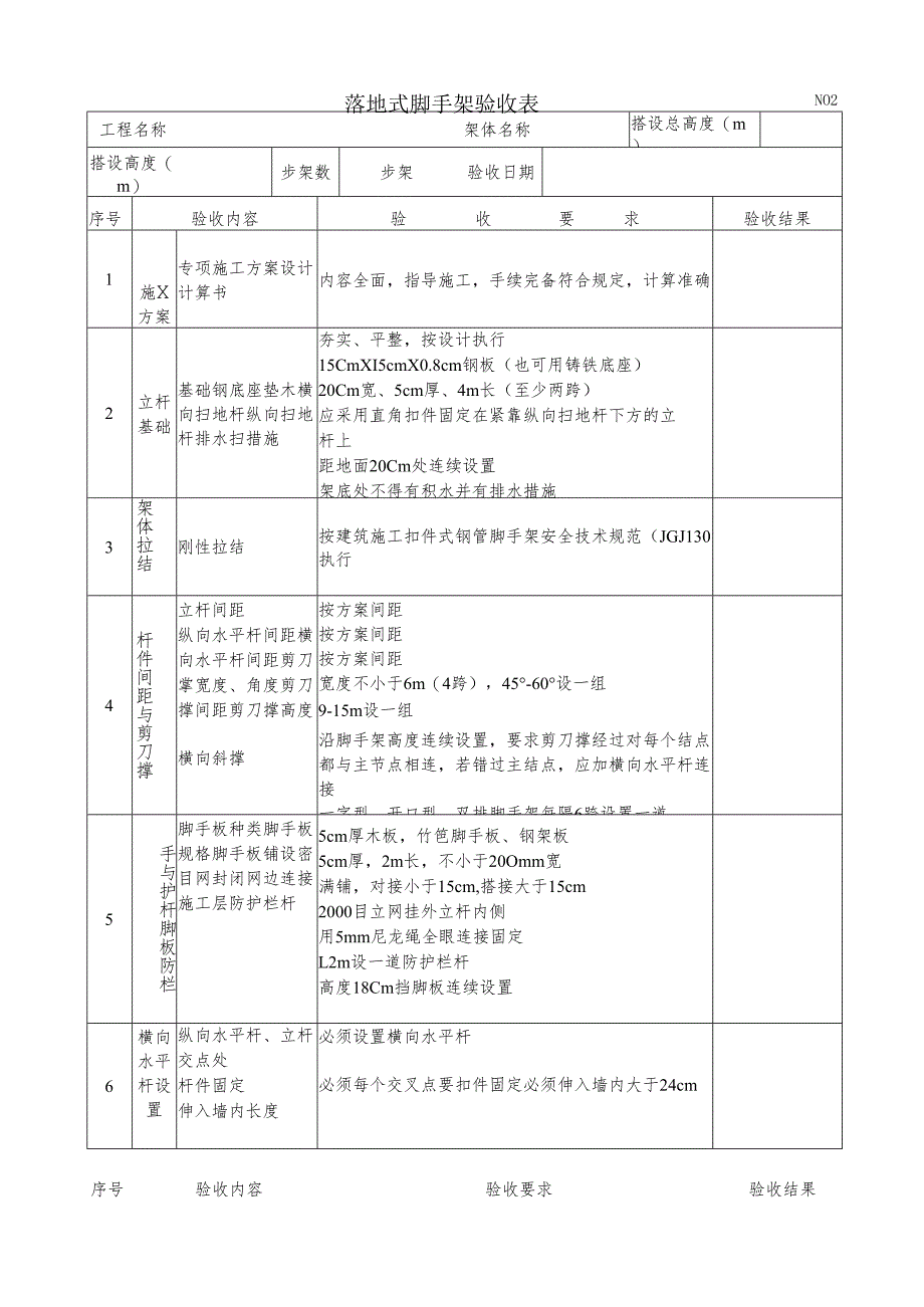 落地式脚手架验收表.docx_第1页