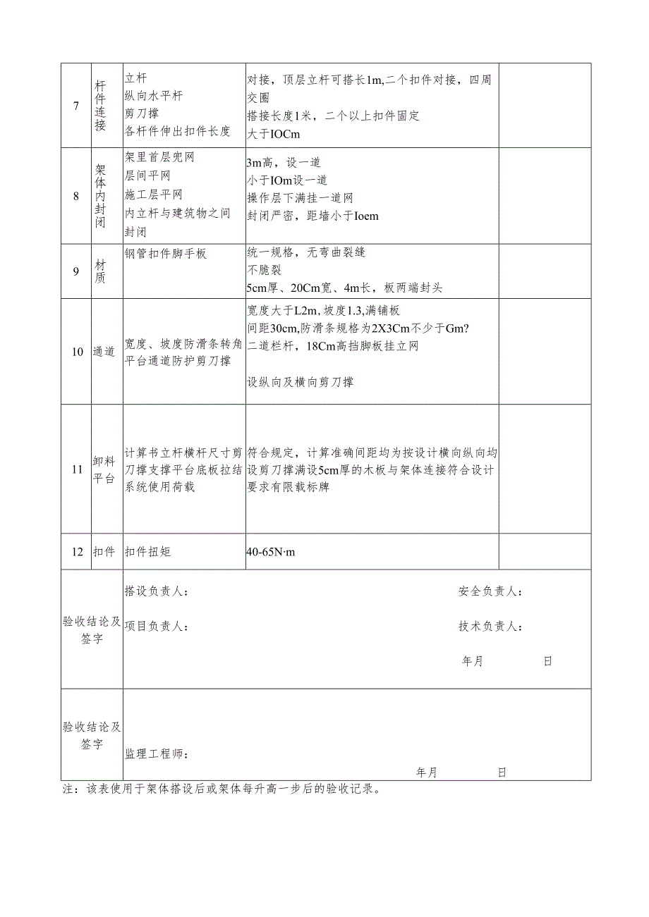 落地式脚手架验收表.docx_第2页