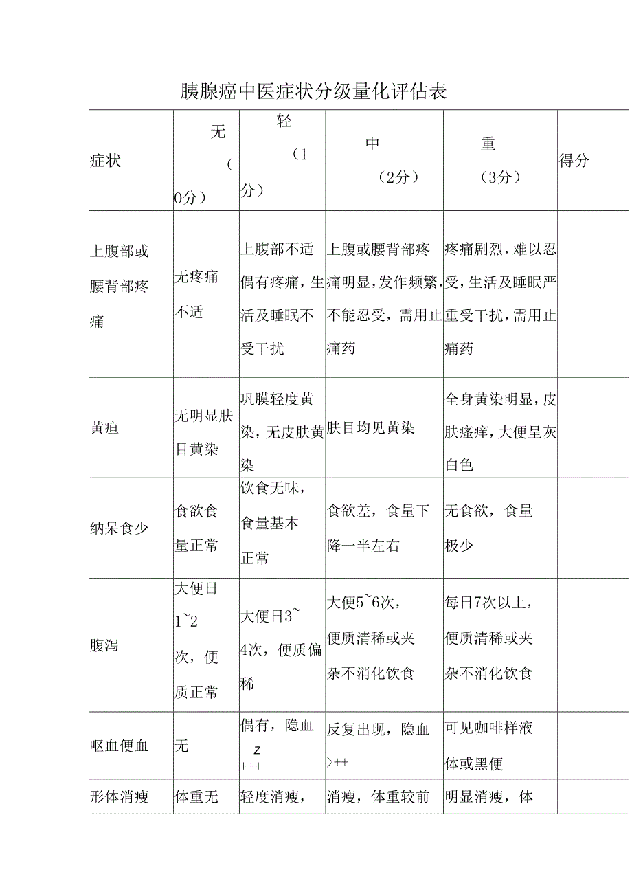 胰腺癌中医症状分级量化评估表.docx_第1页