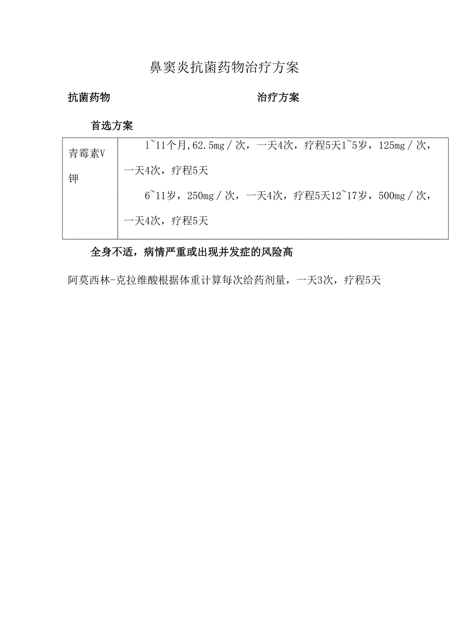 鼻窦炎抗菌药物治疗方案.docx_第1页