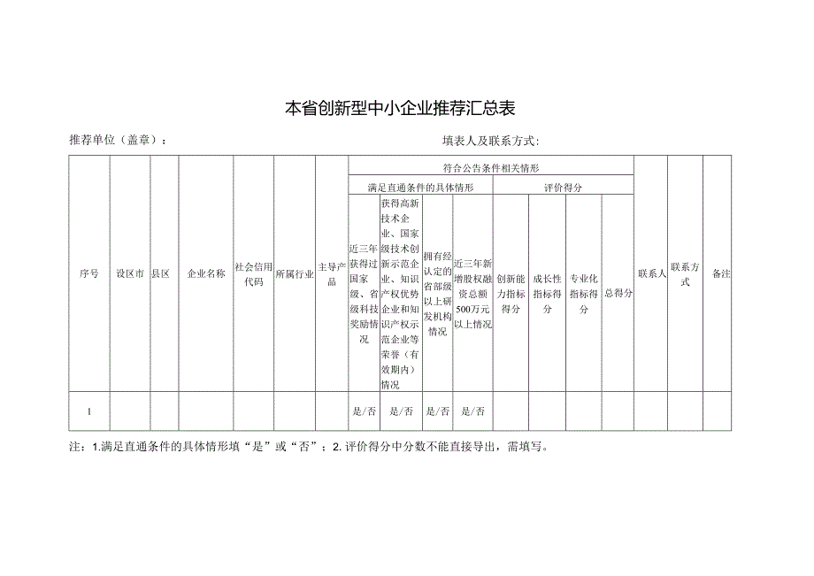 某省创新型中小企业推荐汇总表.docx_第1页