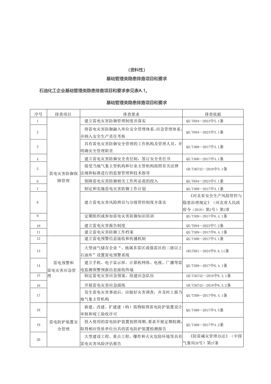 石油化工企业雷电灾害基础管理类、生产现场类隐患排查项目和要求.docx_第1页