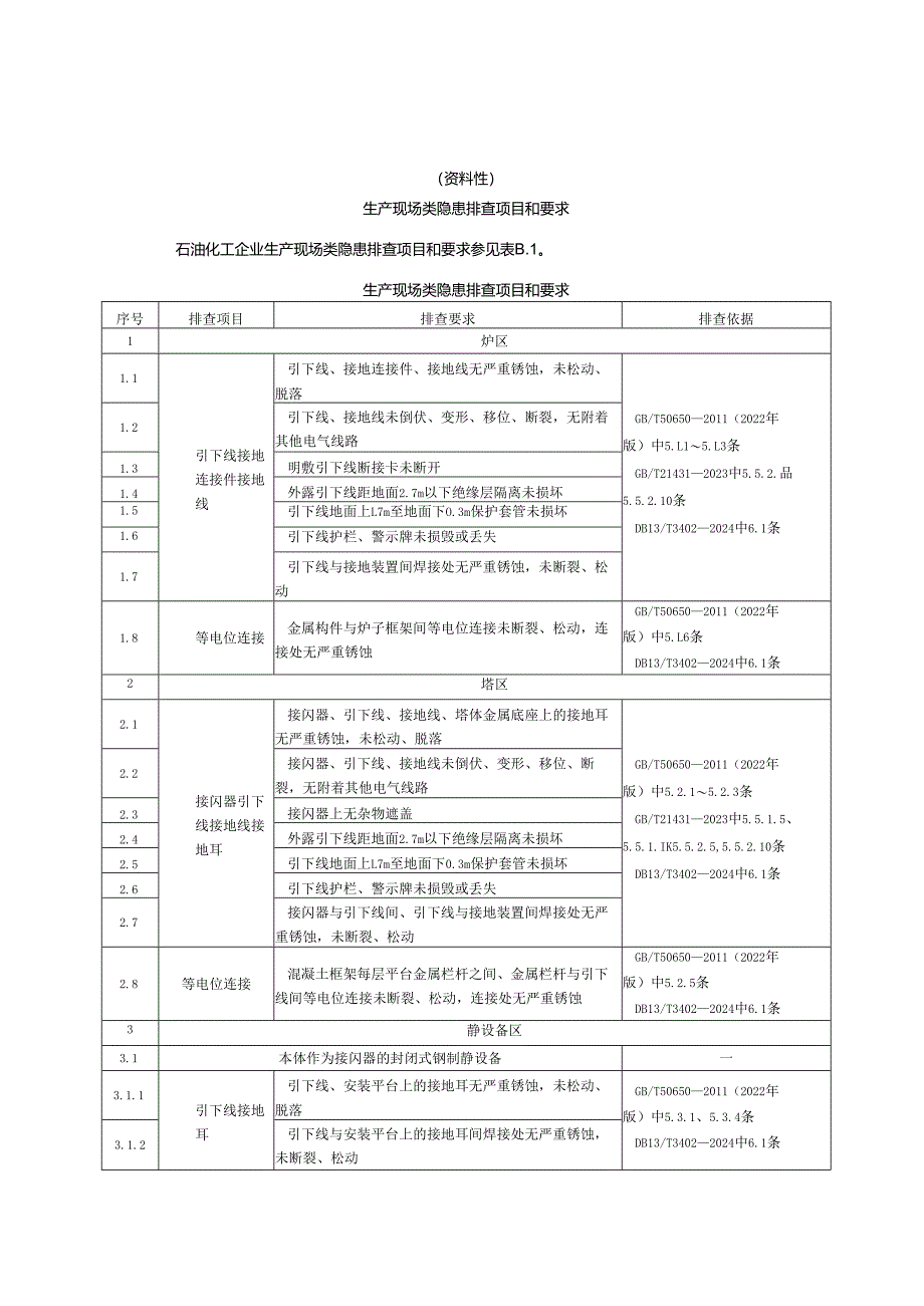 石油化工企业雷电灾害基础管理类、生产现场类隐患排查项目和要求.docx_第3页