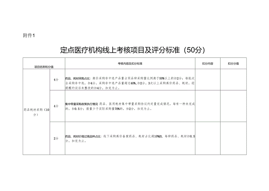 定点医疗机构线上考核项目及评分标准.docx_第1页