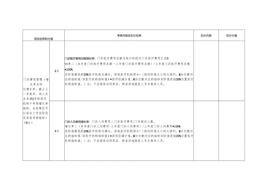 定点医疗机构线上考核项目及评分标准.docx_第2页