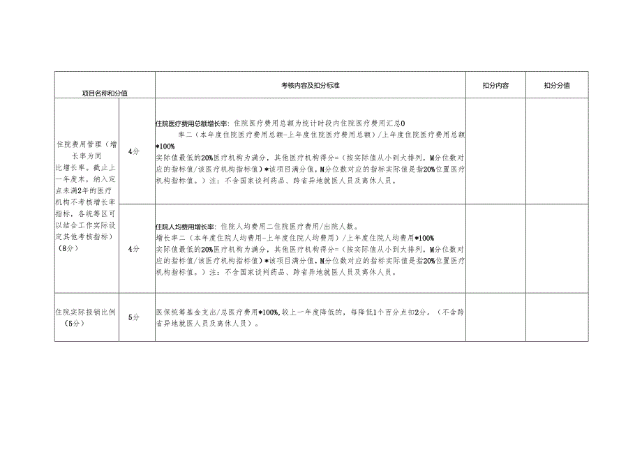 定点医疗机构线上考核项目及评分标准.docx_第3页