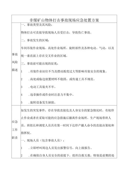 非煤矿山物体打击事故现场应急处置方案.docx